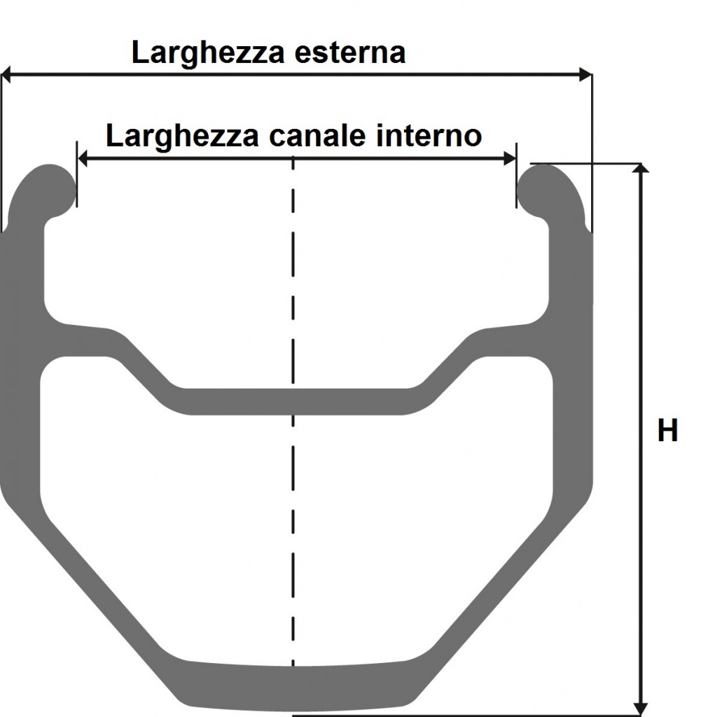 circonferenza esterna dei pneumatici per bicicletta