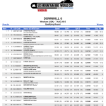 DHI_WE_Results_QR