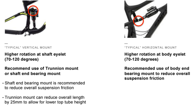 The benefits of both trunnion and bearing eyelet mounts explained succinctly.