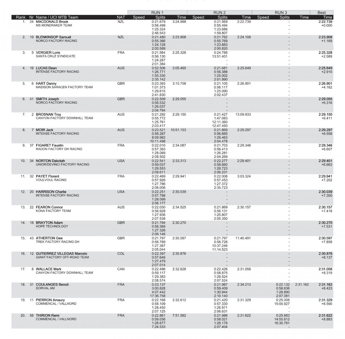 losi_dhi_me_results_tt-1120x1100.jpg