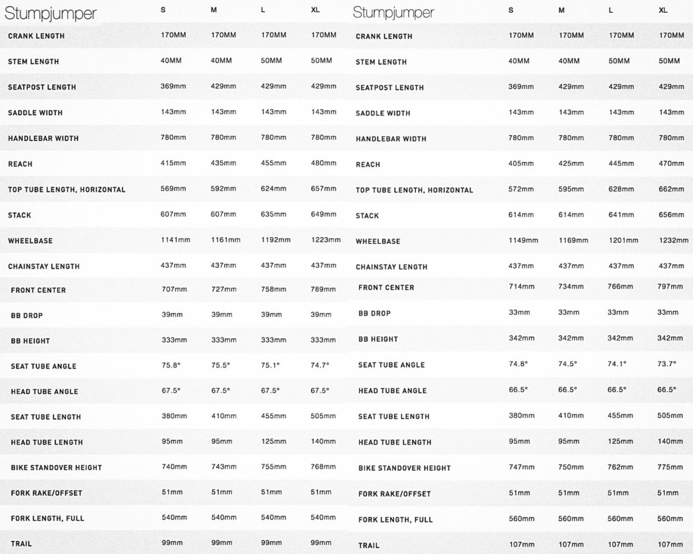 specialized stumpjumper frame size chart