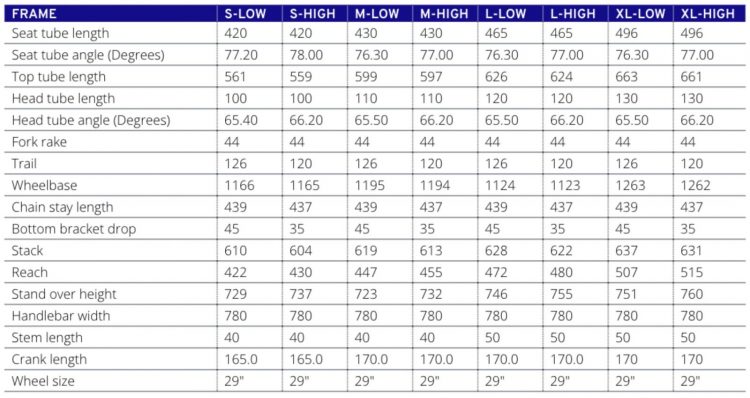 trance 29 3 weight